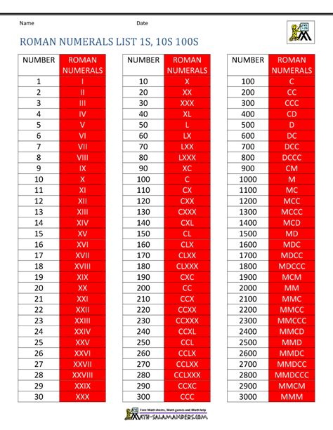 xxv 2020|Roman Numerals Converter .